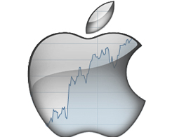 Technical Reports on Electronic Equipment Stocks -- Apple