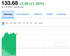 AAPL Stock Opens at All-Time Record High of $133