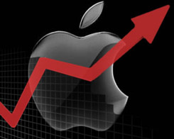 AAPL Beats $140 Per Share In Mid-day Trading