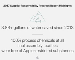 Apple's 11th annual Supplier Responsibility Progress Report Released