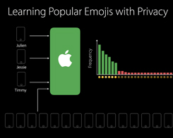 Apple’s Differential Privacy Plan to Connect Without Snooping