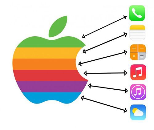 rainbow apple logos