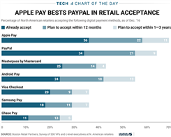Apple Pay Is Finally Starting to Gain Traction With Retailers