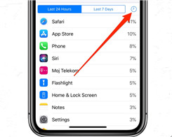 How Can I Know How Much Time I Spend in iOS Apps?