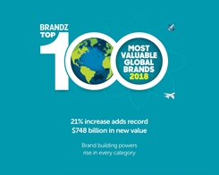 Apple Ranked Behind Google as World’s Second Most Valuable Brand