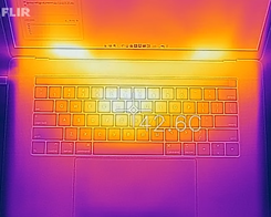 Consumer Reports Says MacBook Pro Thermal Throttling is a Feature not a Bug