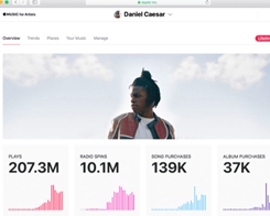 Apple Music for Artists Beta Now Lets You Directly Upload Artist Bio Images