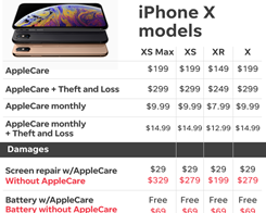 Apple Offering New AppleCare Monthly Plans Along with Theft and Loss Option