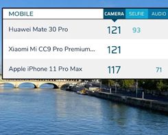 iPhone 11 Pro Scores 117 in DXOMark Camera Quality Test, Ranked in Third Place