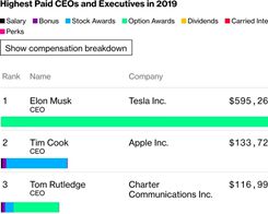 Apple CEO Tim Cook's 2019 Compensation Totaled Over $133 Million