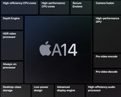 iOS 14.5 Beta Code Hints at Upcoming ‘A14X’ Processor Destined for iPad Pro