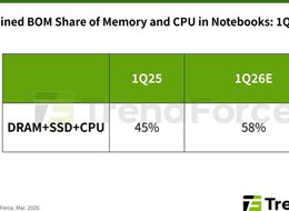 Apple Holds an Edge as Laptop Prices Could Face a 40% Increase