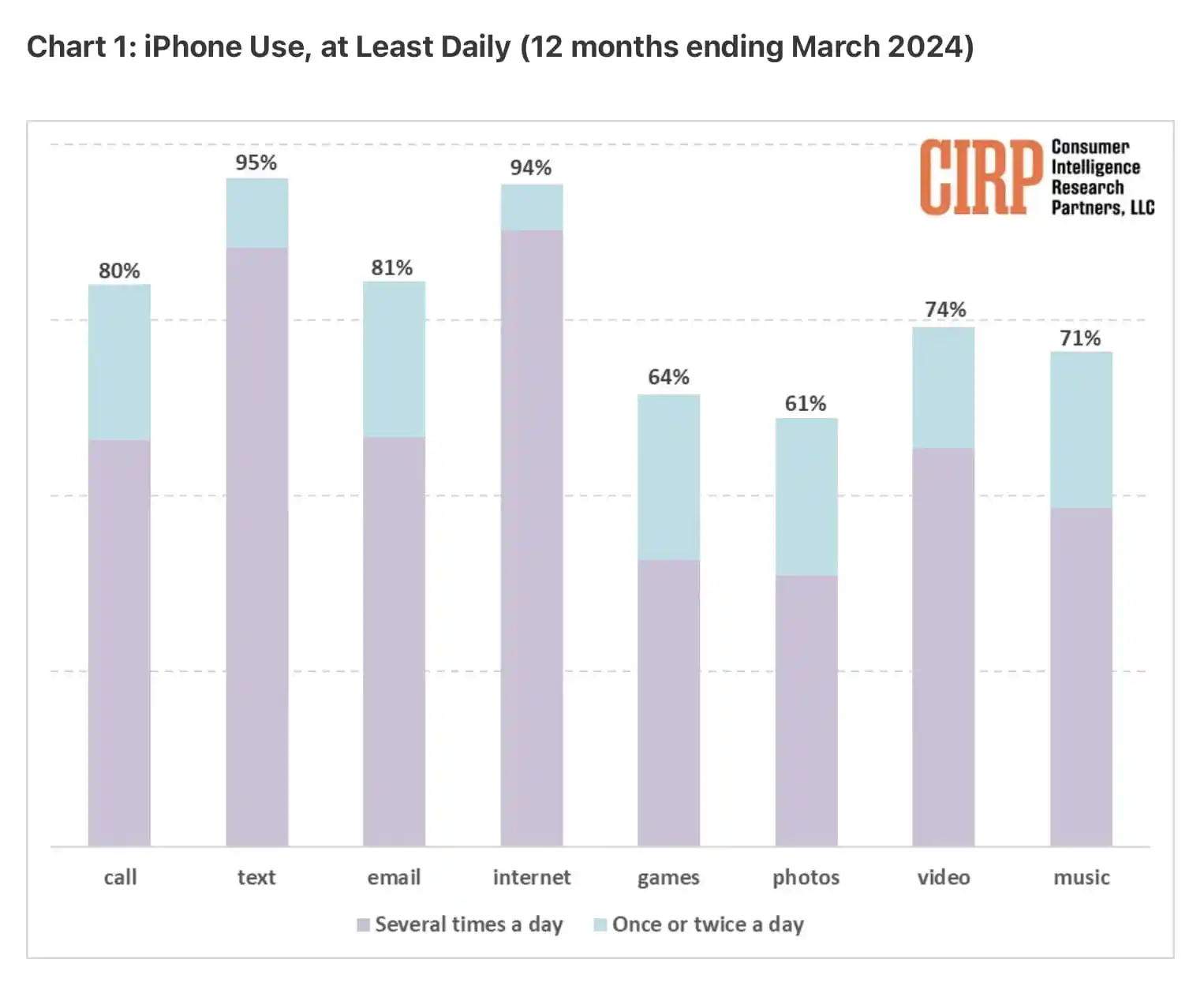 These Could Be the Most Popular Use Cases for Apple Intelligence