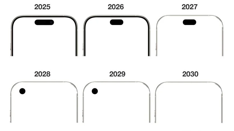 Here's What Apple's iPhone Could Look Like Every Year Through 2030