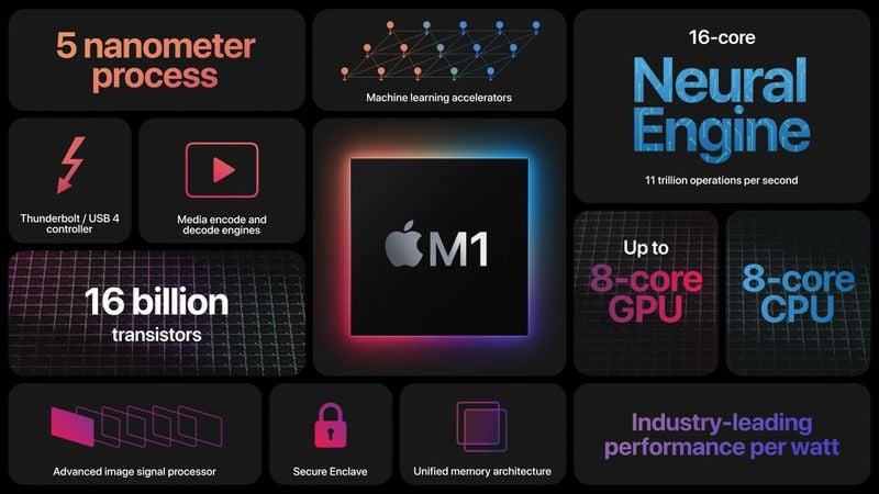  Five Years of Apple Silicon: M1 to M5 Performance Comparison