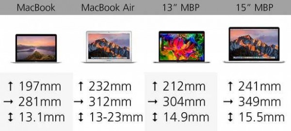 Specification Comparison of MacBook