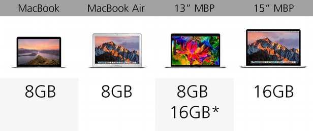 Specification Comparison of MacBook