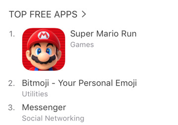 'Super Mario Run' for iPhone Reaps 40 Million Downloads Amidst Fears from Investors