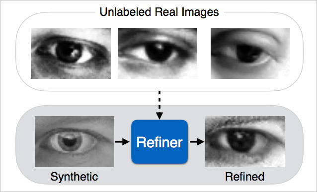 Apple's First AI Research Paper Focuses On Computer Vision