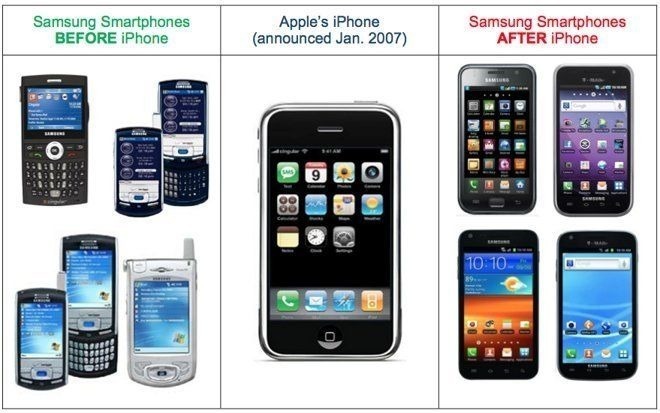 US Appeals Court Reopens Apple v. Samsung iPhone Design Suit in Wake of Supreme Court Ruling