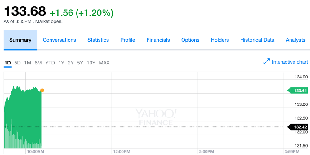 AAPL Stock Opens at All-Time Record High of $133 