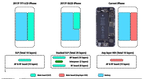 iPhone 8 To Pack 7 Plus Battery Capacity In Standard 7 Size