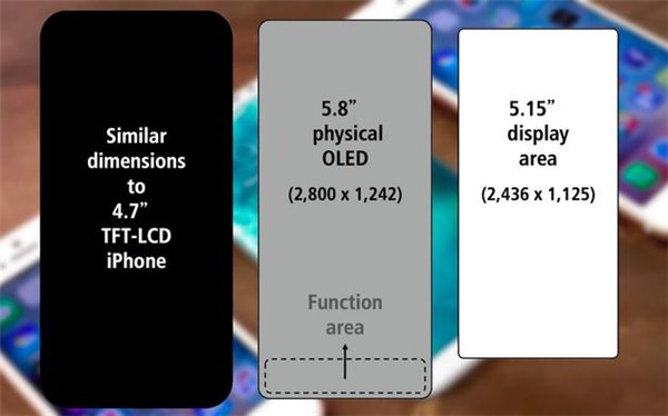 iPhone 8 OLED Display Expected to Pack Incredible Pixel Density