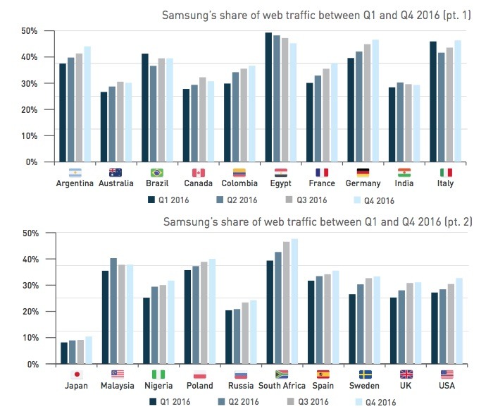 Original iPhone, 3G, 3GS Still in Active Use, 2016 Web Traffic Report Reveals