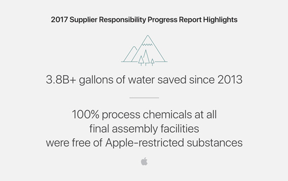 Apple's 11th annual Supplier Responsibility Progress Report Released