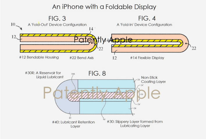 Apple Invents An Advanced Lubrication System to Protect iPhone Display