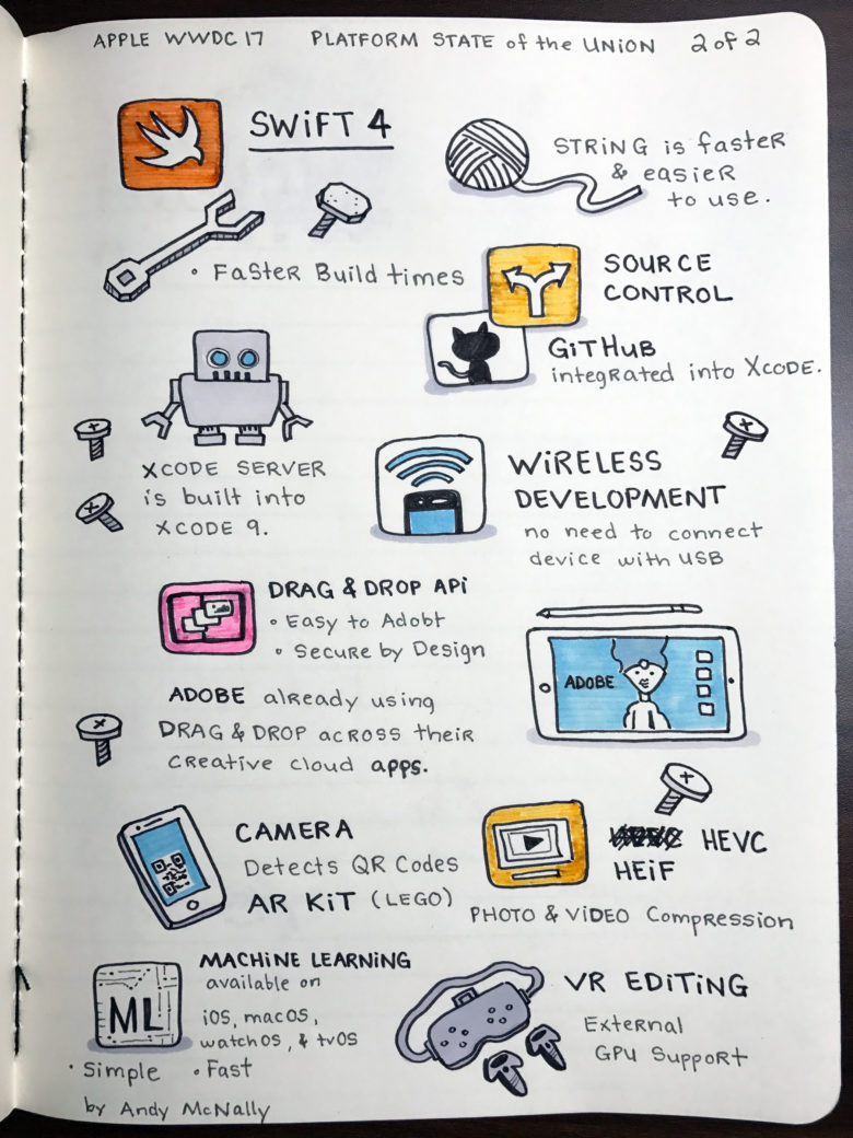 Sketchnotes Show What’s New in iOS 11 and other Apple Platforms