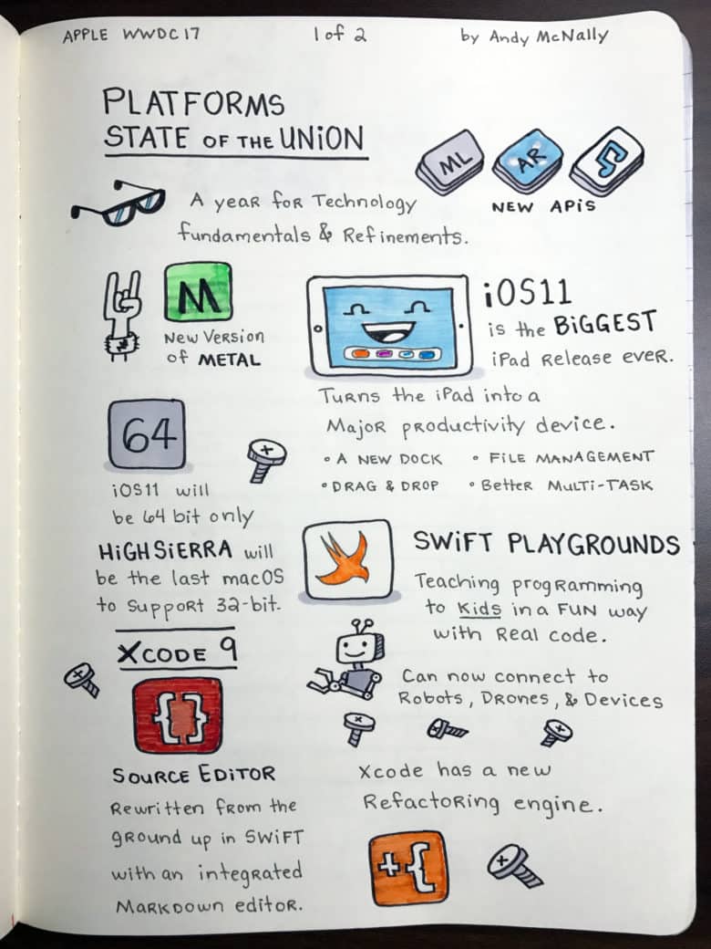 Sketchnotes Show What’s New in iOS 11 and other Apple Platforms