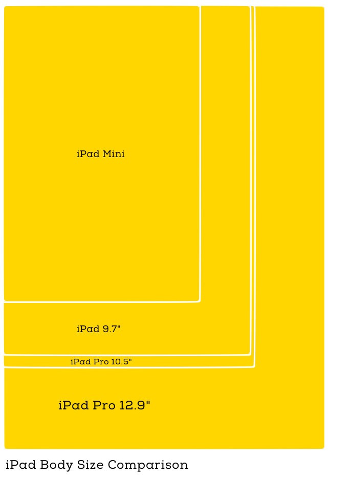 Does size matter? Which iPadPro should you buy?
