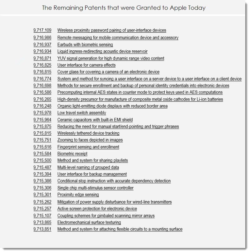 Apple Wins 34 Patents Today