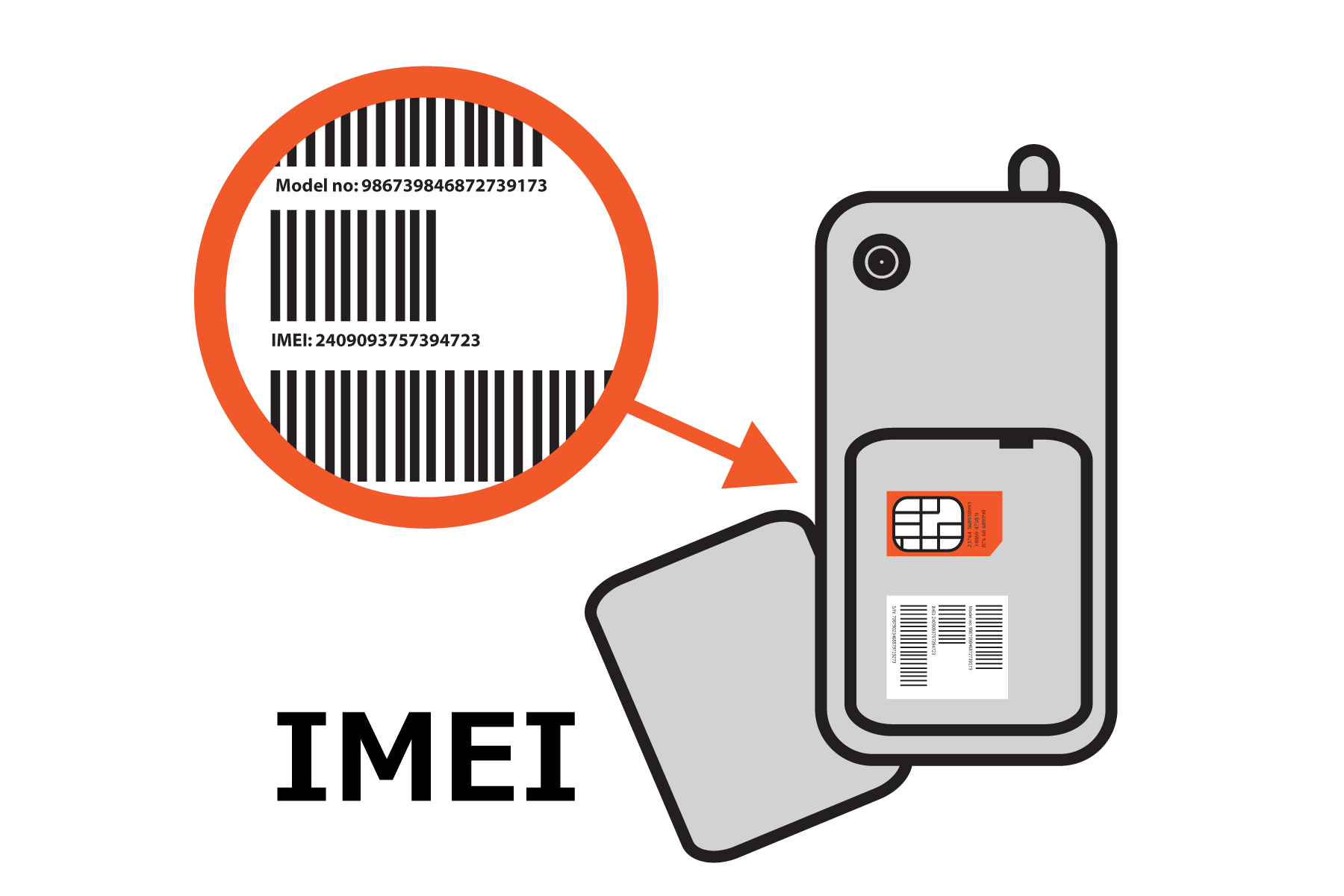 imei cell phone