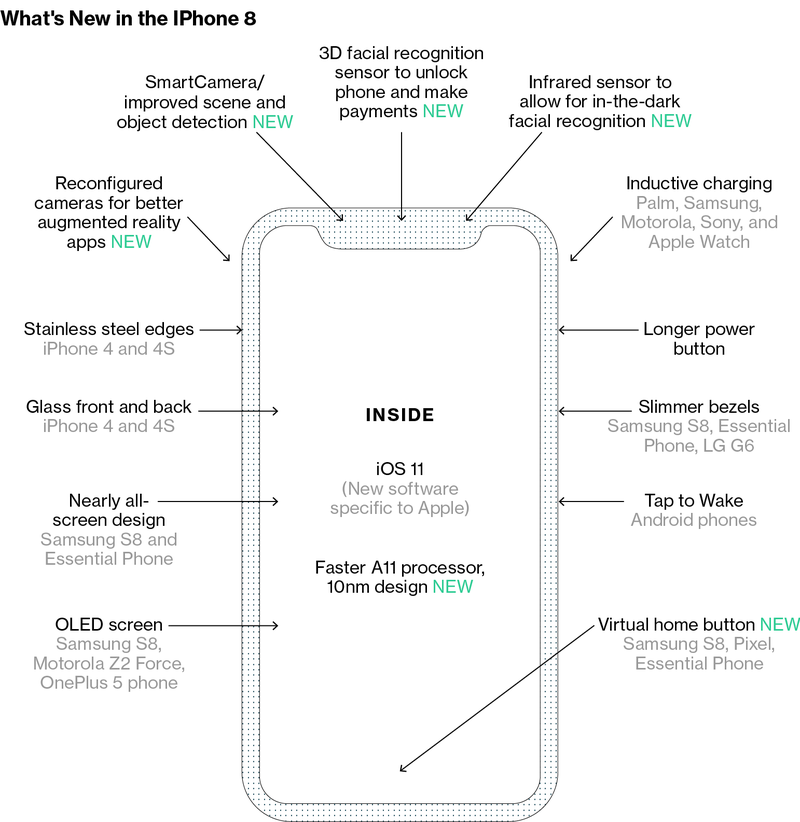 How Apple Plans to Change the Way You Use the Next iPhone?