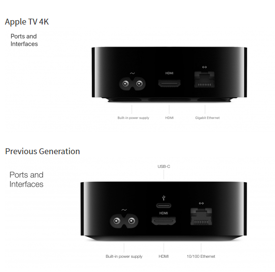 New Apple TV 4K Gains Gigabit Ethernet Port, Drops USB-C Port