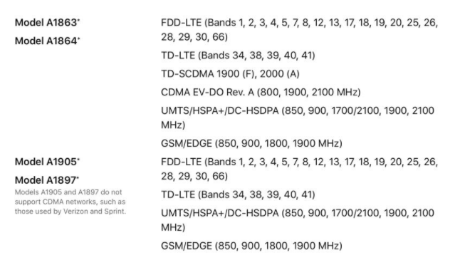 iPhone 8, iPhone X Lack Support For T-Mobile's New 600 MHz Extended LTE Network