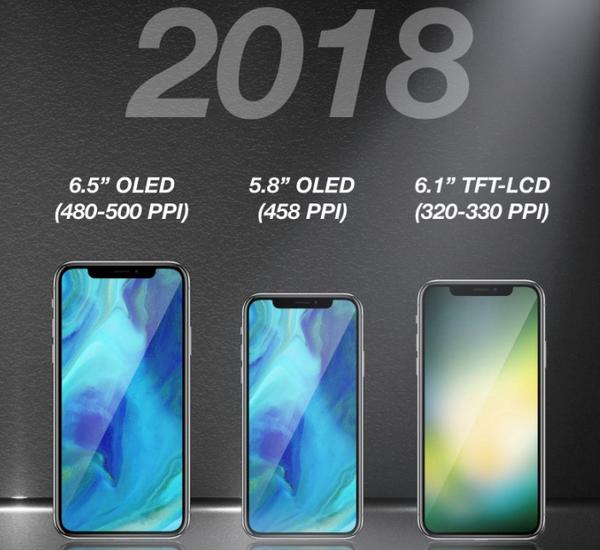 KGI: Apple Is Launching Three iPhones Next Year