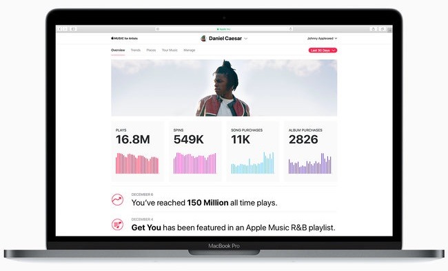 'Apple Music for Artists' Dashboard Beta Launches As Music Streaming Analytics Tool for Musicians