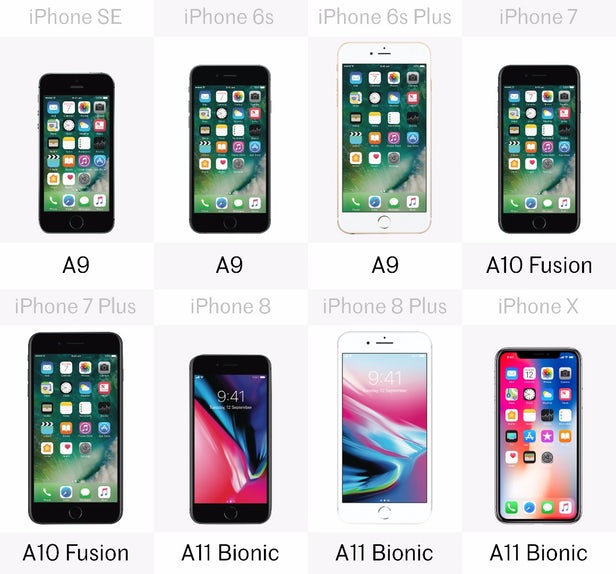 Comparing iPhones: iPhone X, iPhone 8, 8 Plus, 7, 7 Plus, 6s, 6s Plus and SE