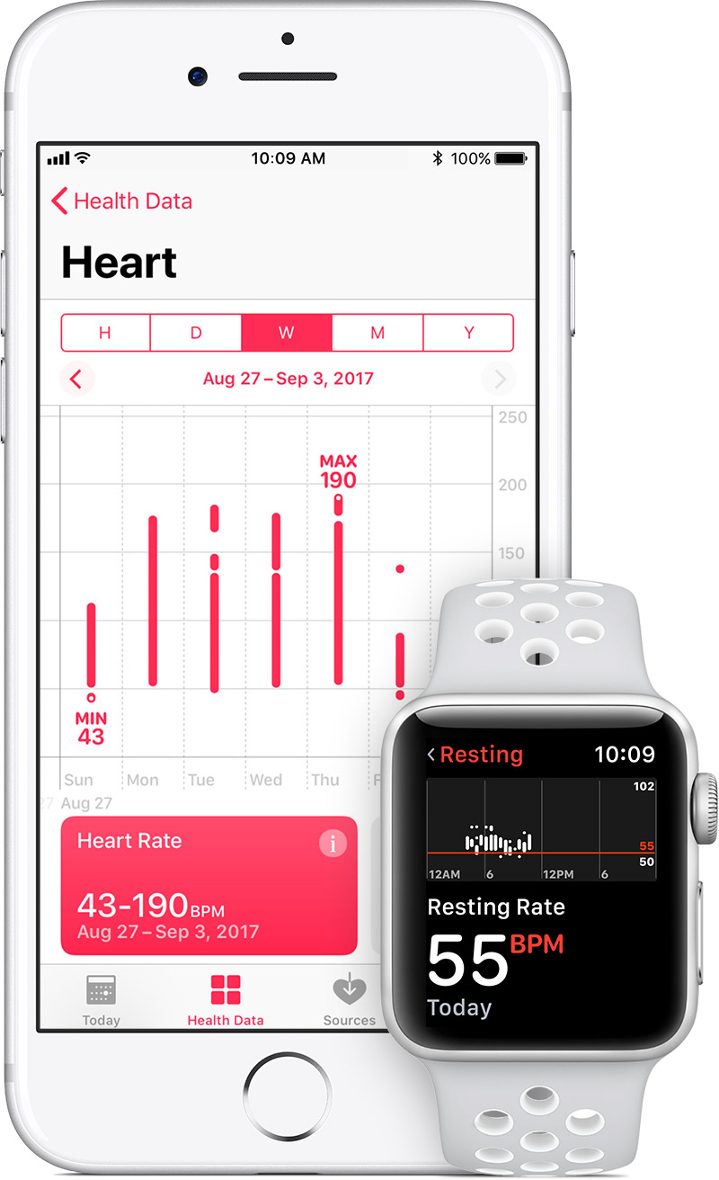 Apple Starts Collecting Heart Rate Data from Apple Watch Users for A New Heart Study