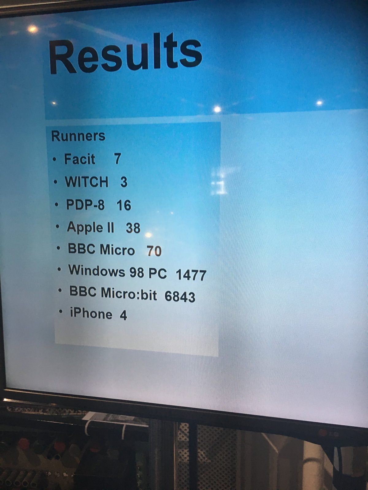 iPhone Beaten in Performance Race By 1970's Apple II and Other Even Older Computers 
