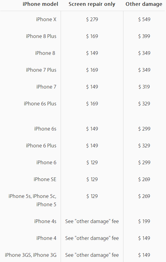 A Roundup of Apple Service Pricing
