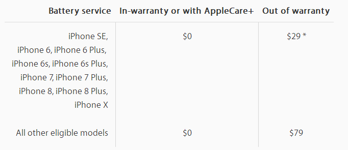 A Roundup of Apple Service Pricing