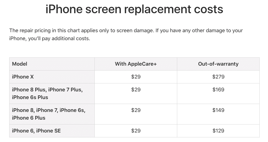 ​How Much it Costs to Replace Cracked iPhone 6, 7, 8 or iPhone X Display?