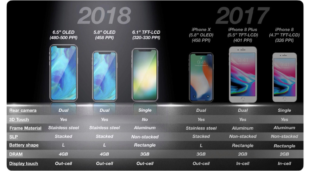 Geekbench: Alleged 2018 iPhone Gains Around 10% Speed and 4GB RAM