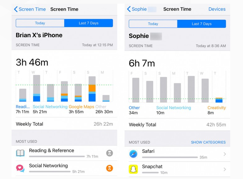 Screen Time on iOS 12 Helped Drop Teenager's iPhone Usage by Half