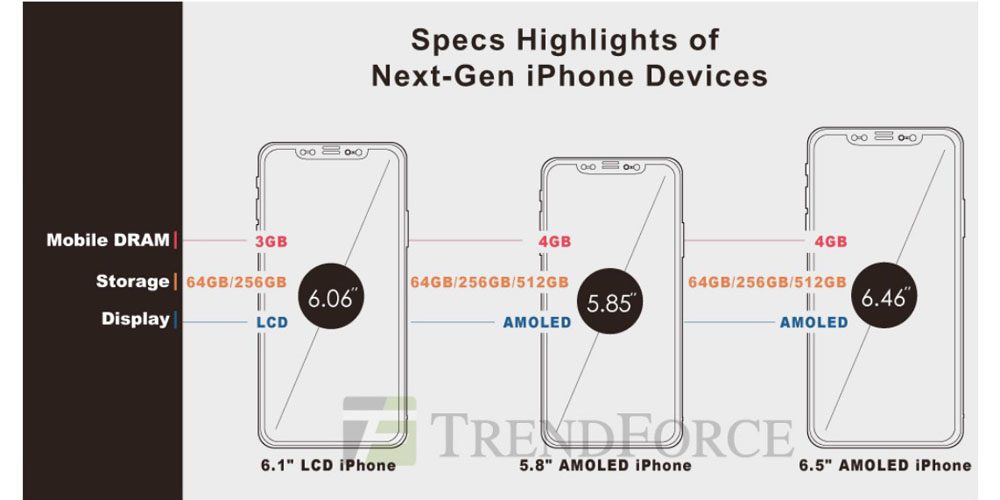 2018 OLED iPhones to Support Apple Pencil, with 512GB Top Tier