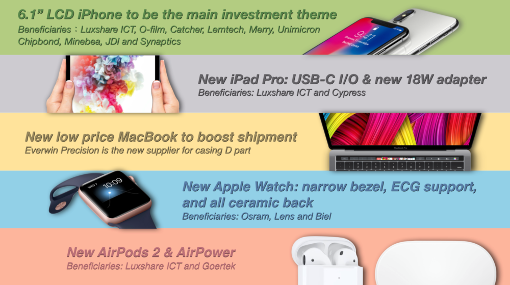iPad Pro Switching to USB-C, Cheaper MacBook with Touch ID, Apple Watch Gaining ECG